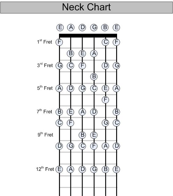 Guitar Note Chart Staff