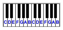 keyboard