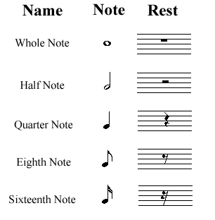 note values