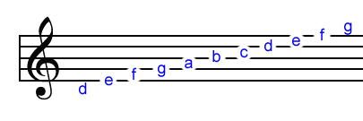 treble clef